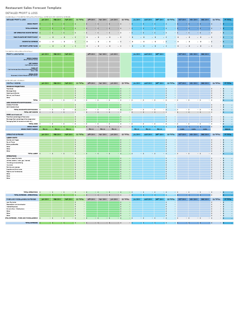 Restaurant Sales Projection Template | PDF | Net Income | Revenue