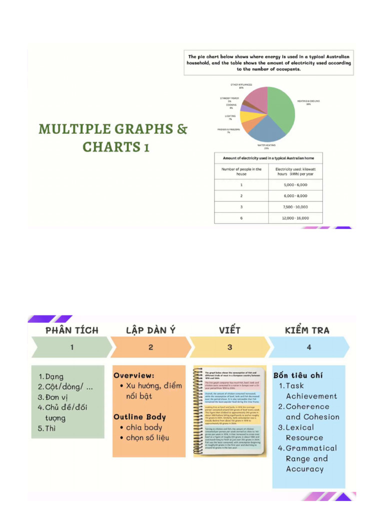 Writing t1 Multiple Charts Pie Table | PDF