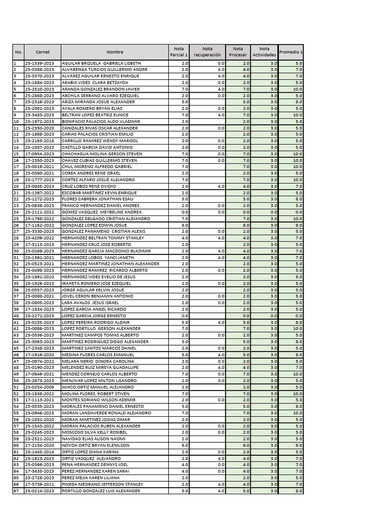 Student Performance Grades Report | PDF