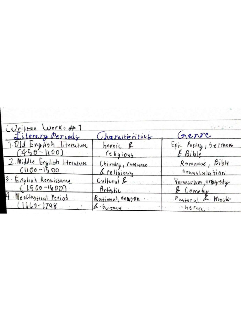 Written Task Compilation (Index Card Excluded) | PDF