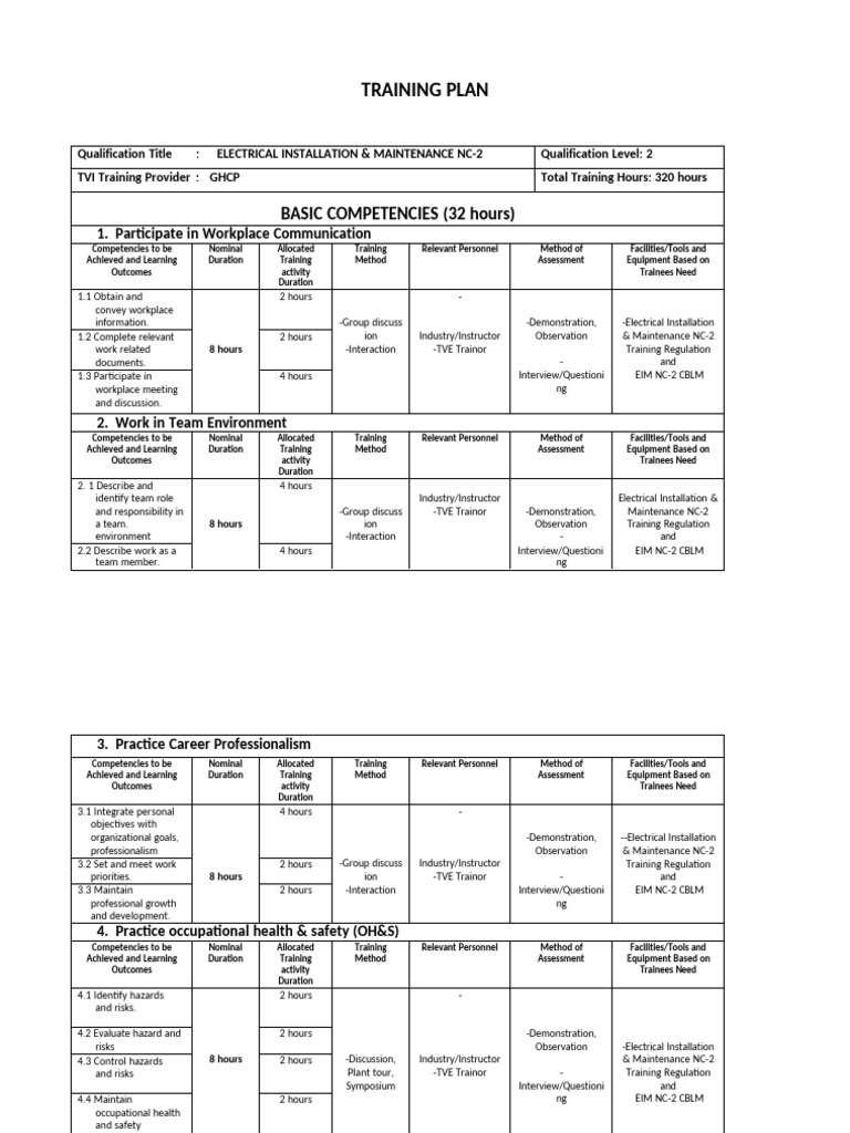 Electrical Installation Training Plan NC-2 | PDF | Electrical Wiring ...