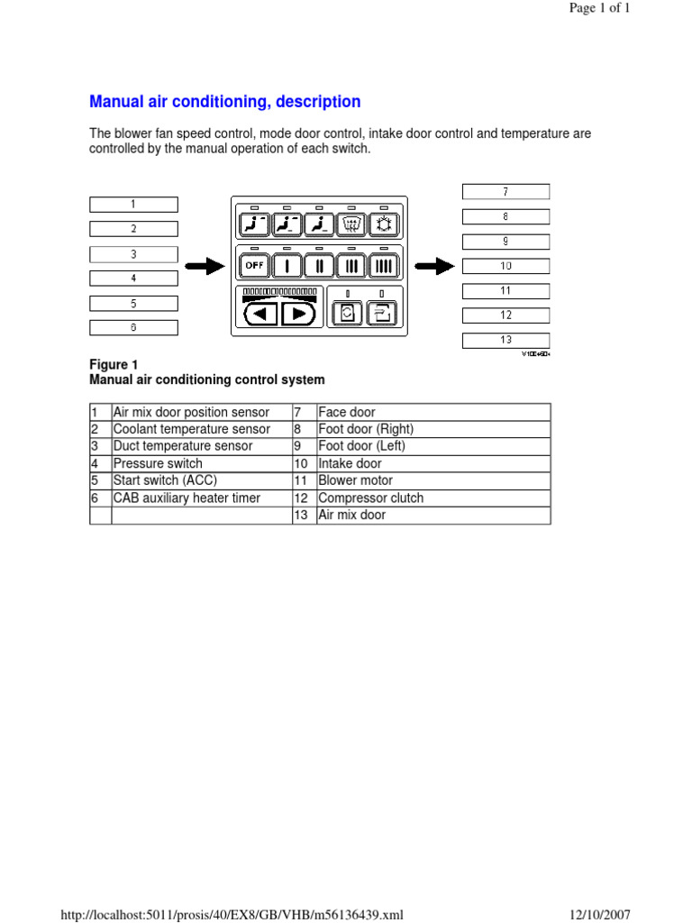 Manual Air Conditioning Control Guide | PDF
