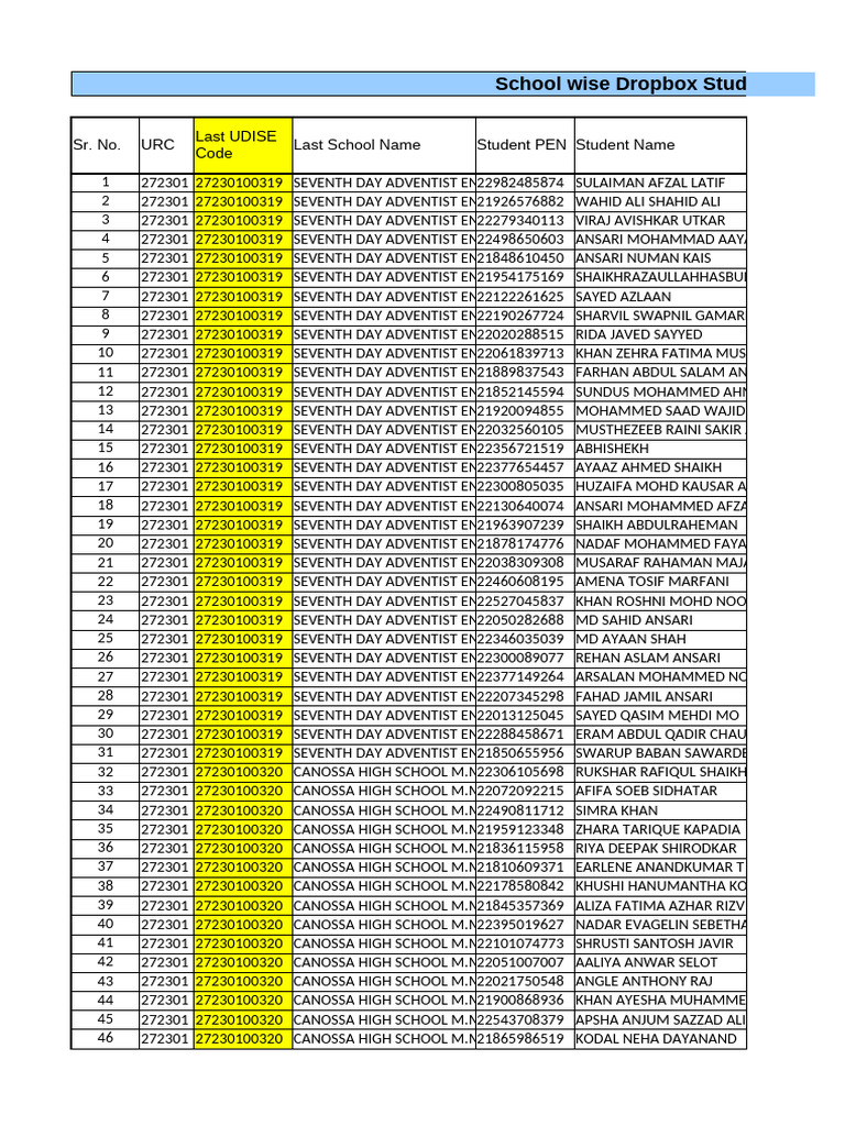 Schoolwise Dropbox Student List | PDF