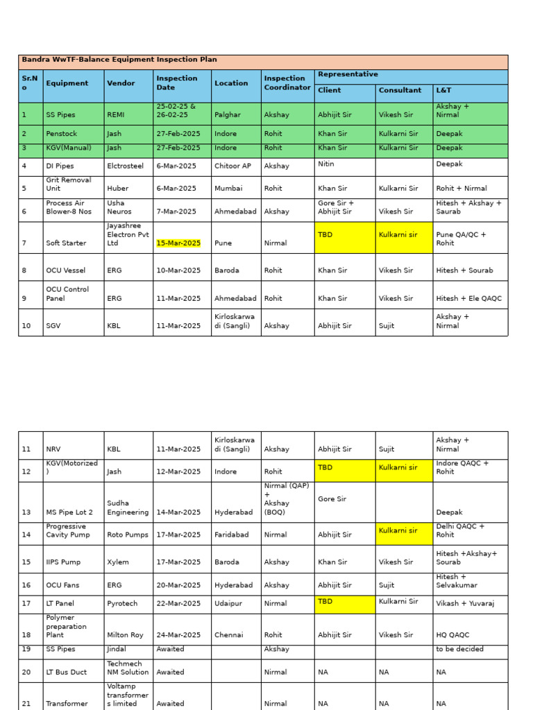 March Inspection Plan | PDF