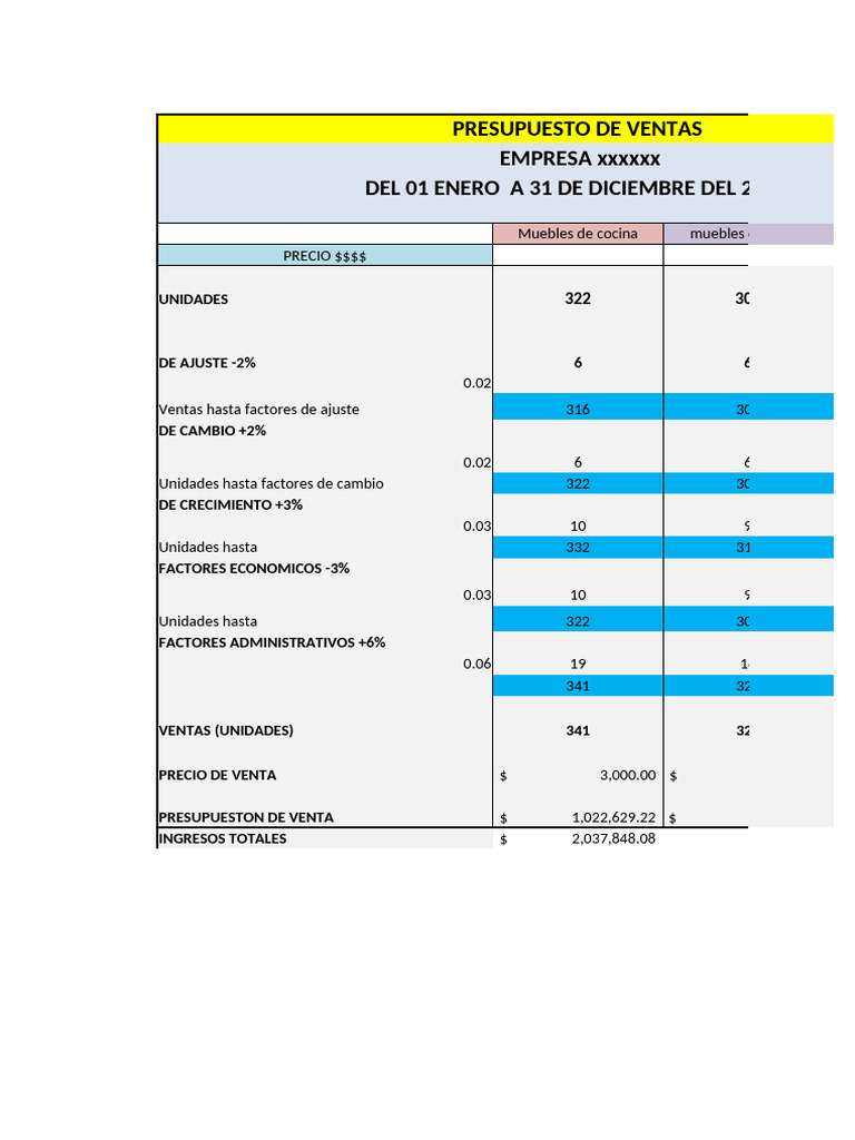 Presupuesto de Ventas y Producción 20XX | PDF | Presupuesto
