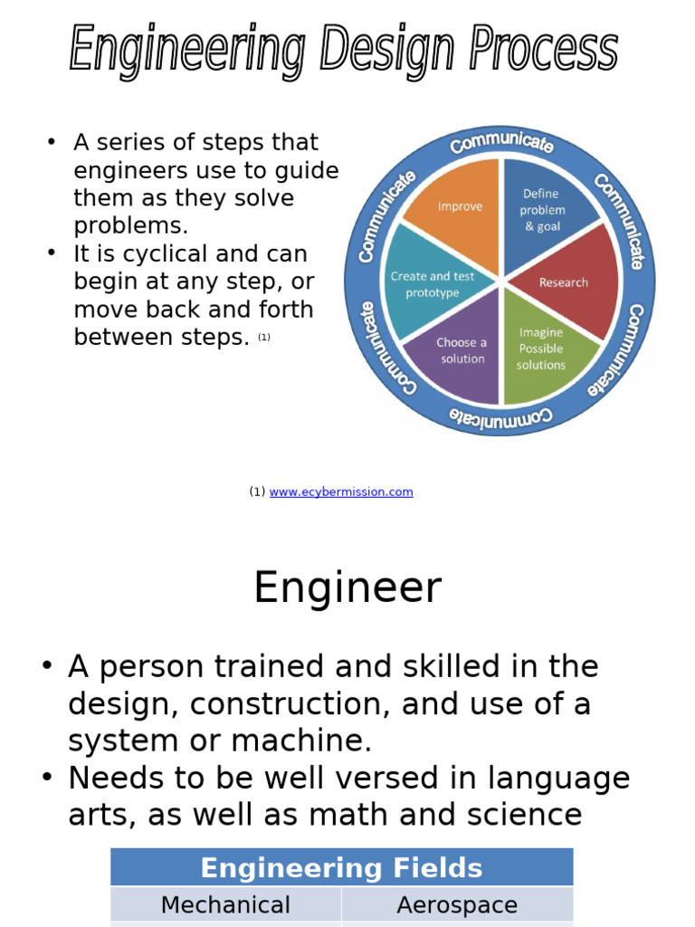 Engineering Design Process Steps | PDF | Engineering | Innovation