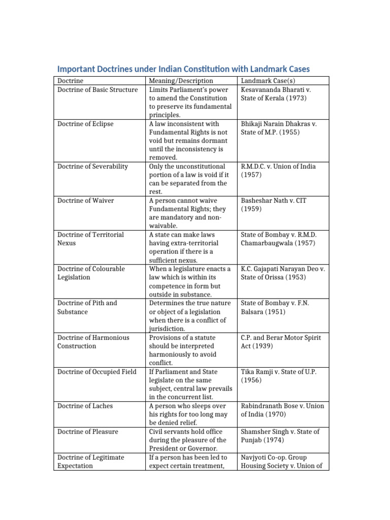 Key Indian Constitution Doctrines Explained | PDF | Justice | Crime ...