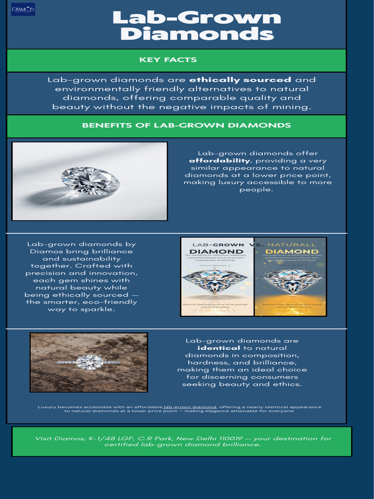 Infographic - Lab-Grown Diamonds | PDF