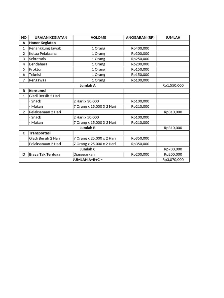 Rincian Anggaran Kegiatan Rp3,070,000 | PDF