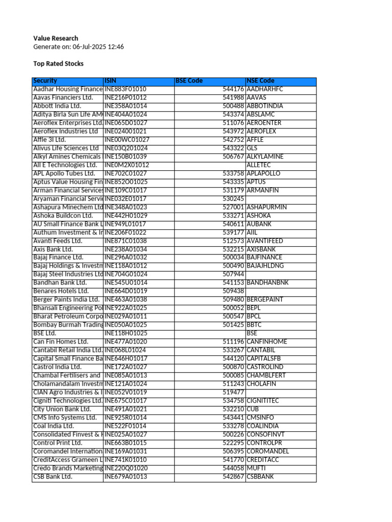 Top Rated Stocks List for 2025 | PDF