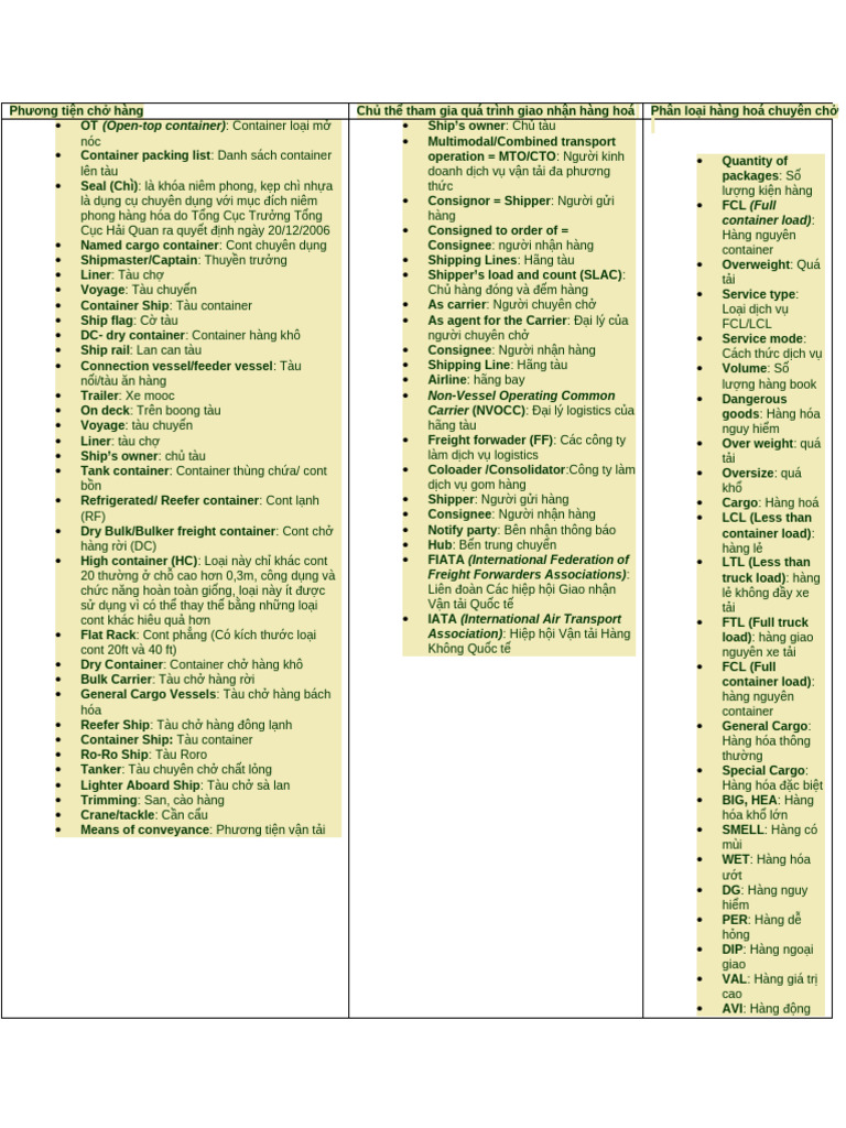 Terms | PDF