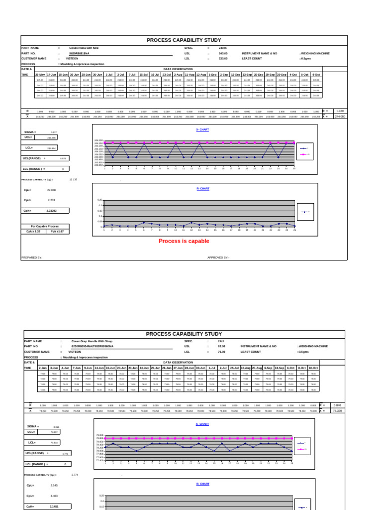 Process Capability Study | PDF