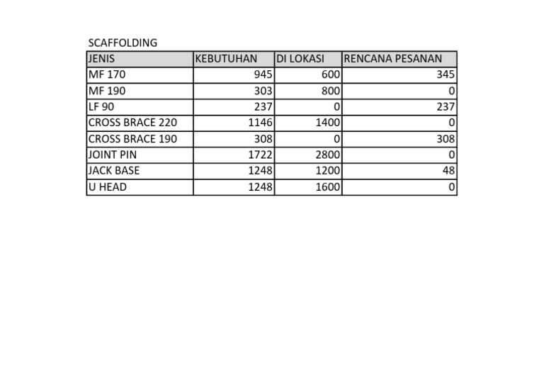 Scaffolding | PDF