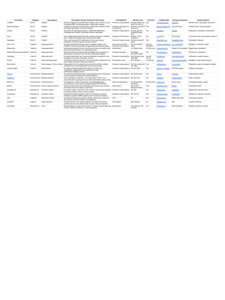 Overview of AI Chatbots and Tools | PDF | Artificial Intelligence ...