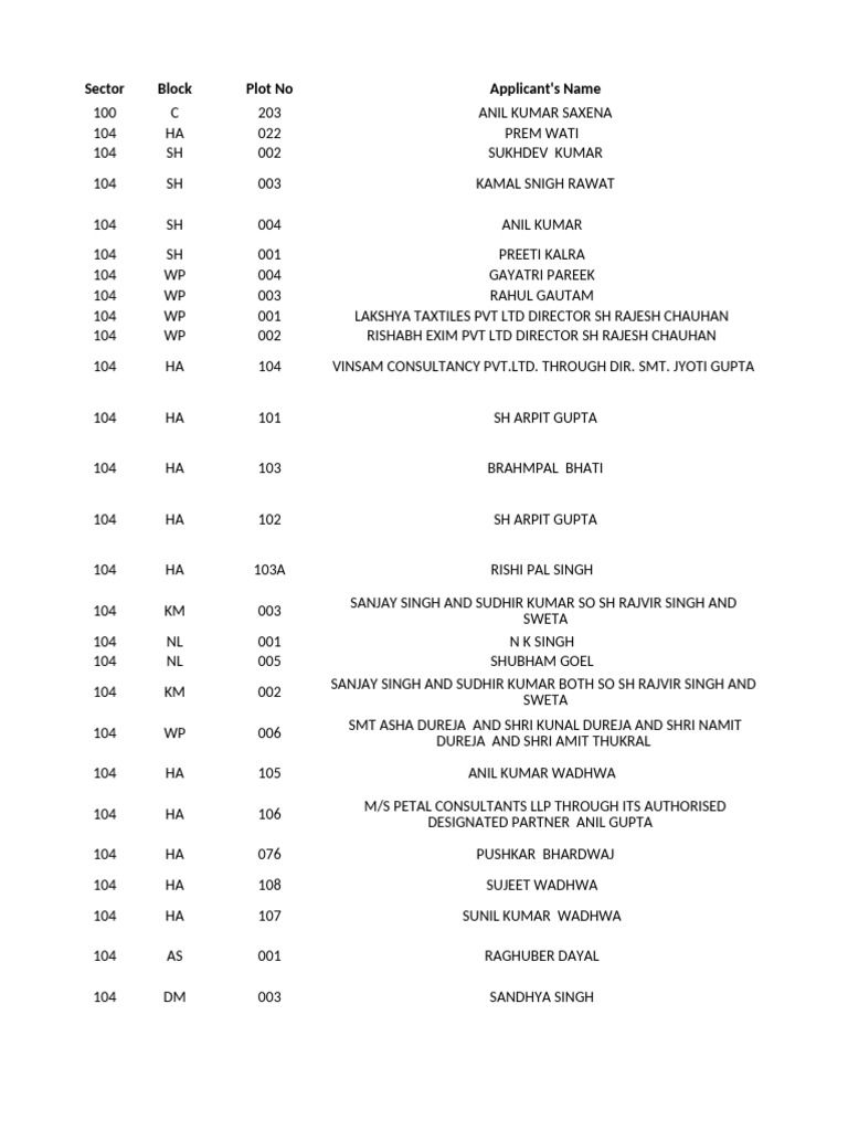 Sector Block Plot No Applicant's Name | PDF