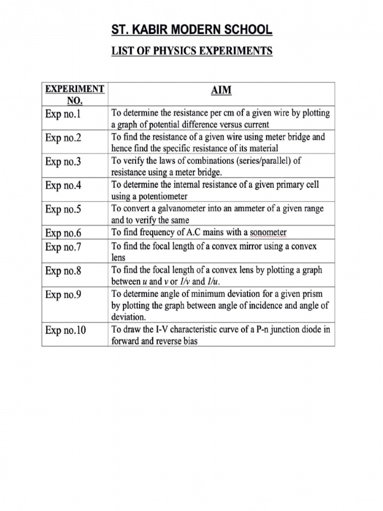 Physics Practical Instructions | PDF