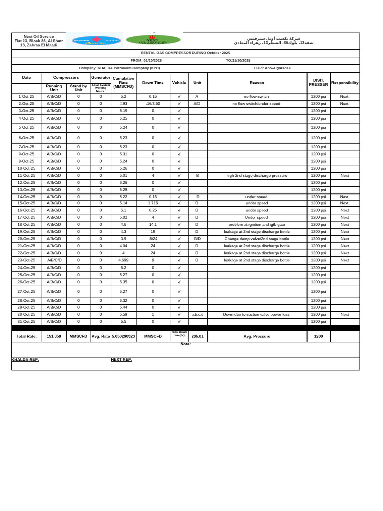 October 2025 Gas Compressor Rental Report | PDF | Mechanical ...