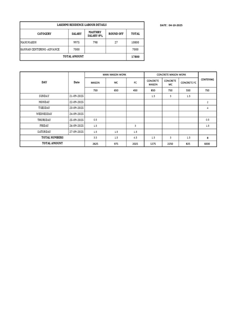 Labor Cost Breakdown for Masonry Work | PDF