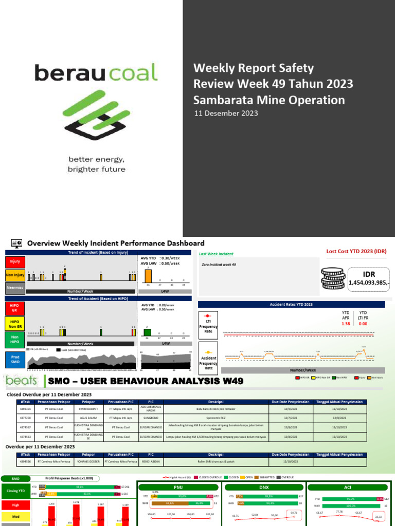 Laporan Weekly Safety SMO Review Week 49 LK3 2 | PDF