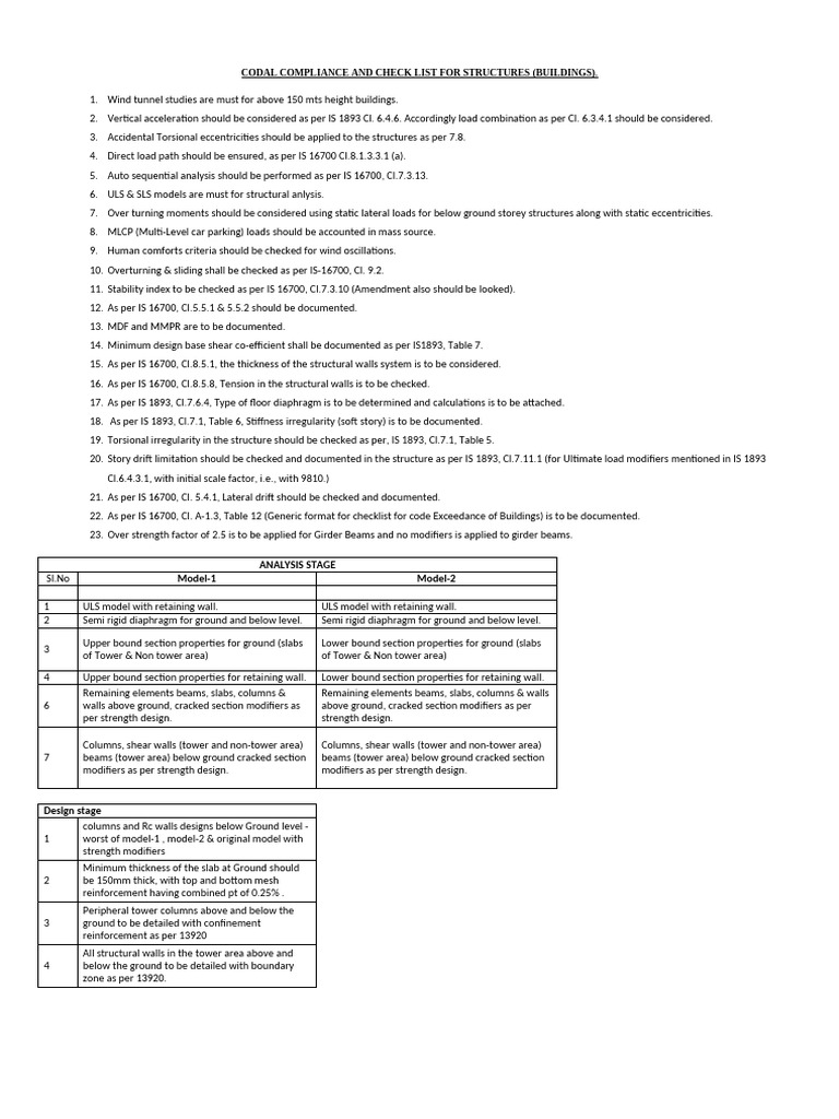 CODAL COMPLIANCE CHECKLIST FOR BUILDINGS | PDF | Beam (Structure) | Column