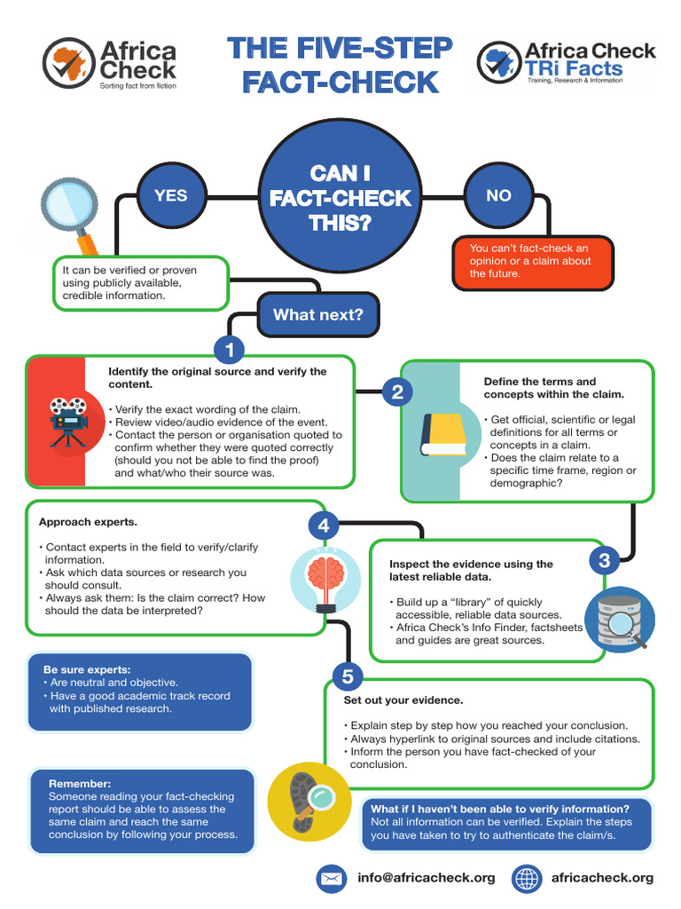 5 Step Fact Check Posterg | PDF | Information | Evidence