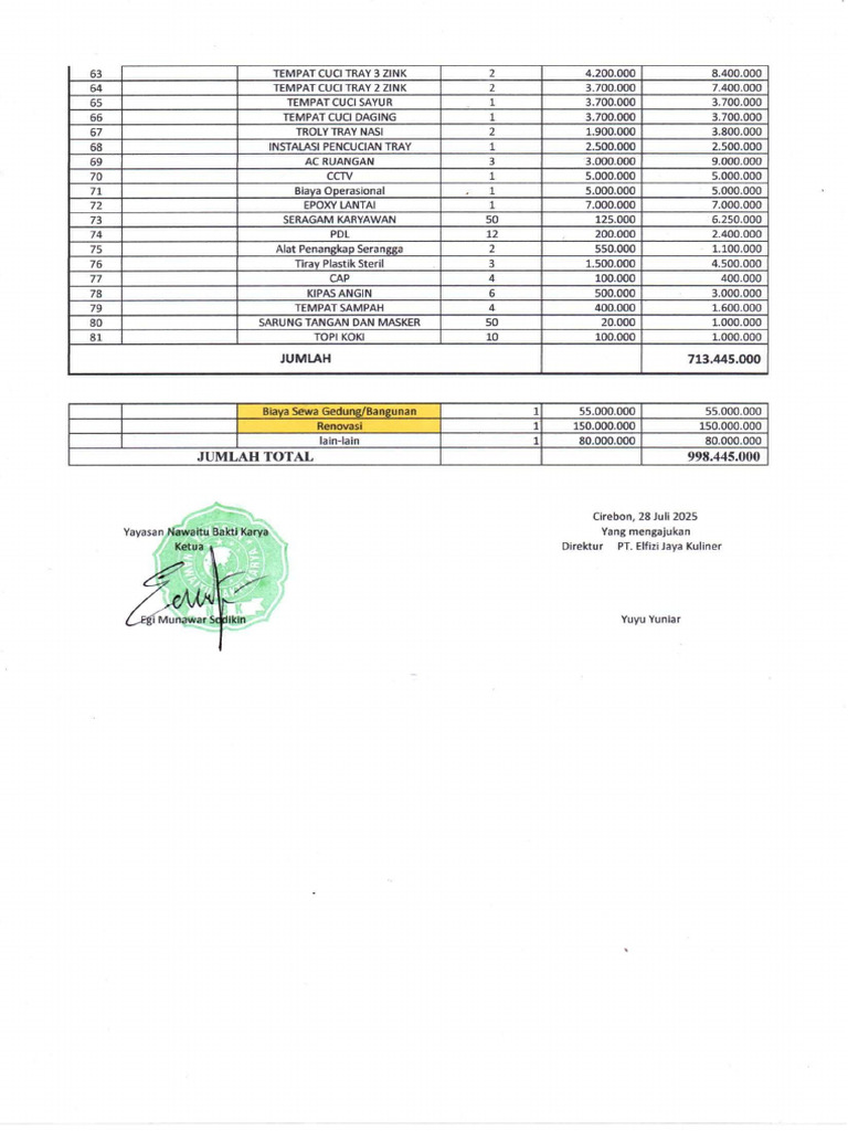 Rab MBG | PDF