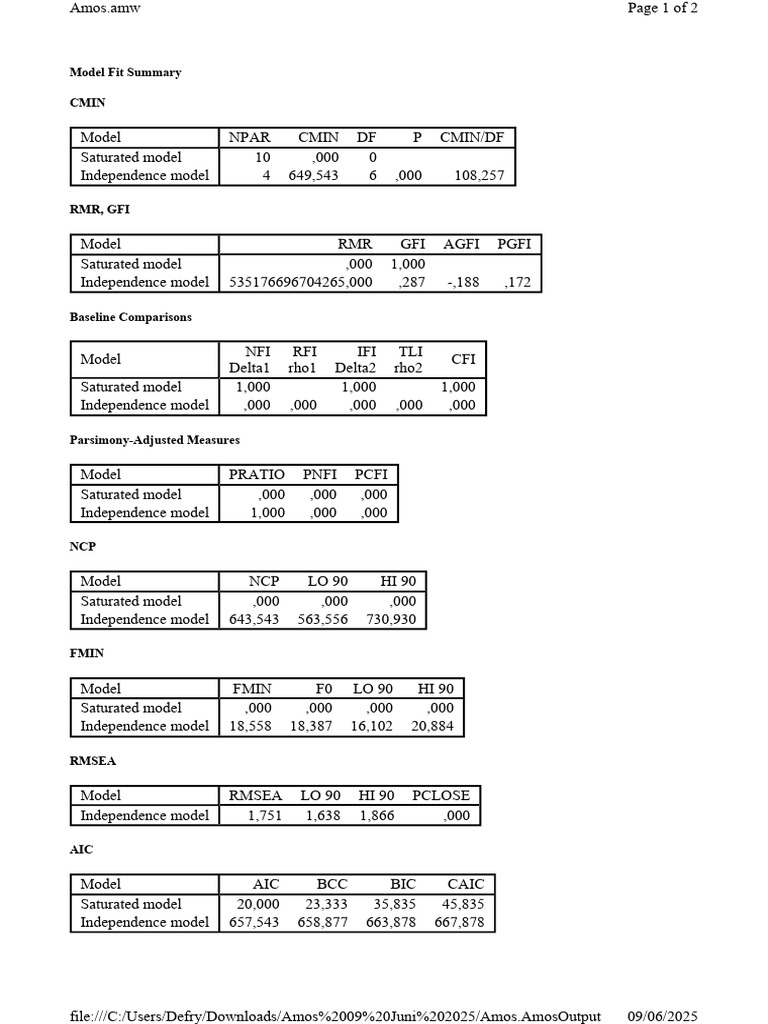 Model Fit Summary and Statistics | PDF