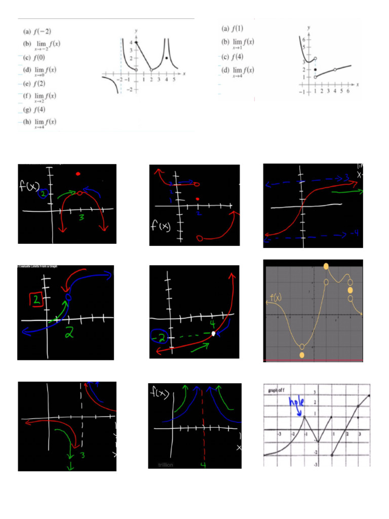 Math Graph | PDF