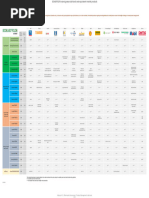 Grease Equivalent Comparison Chart | PDF | Business