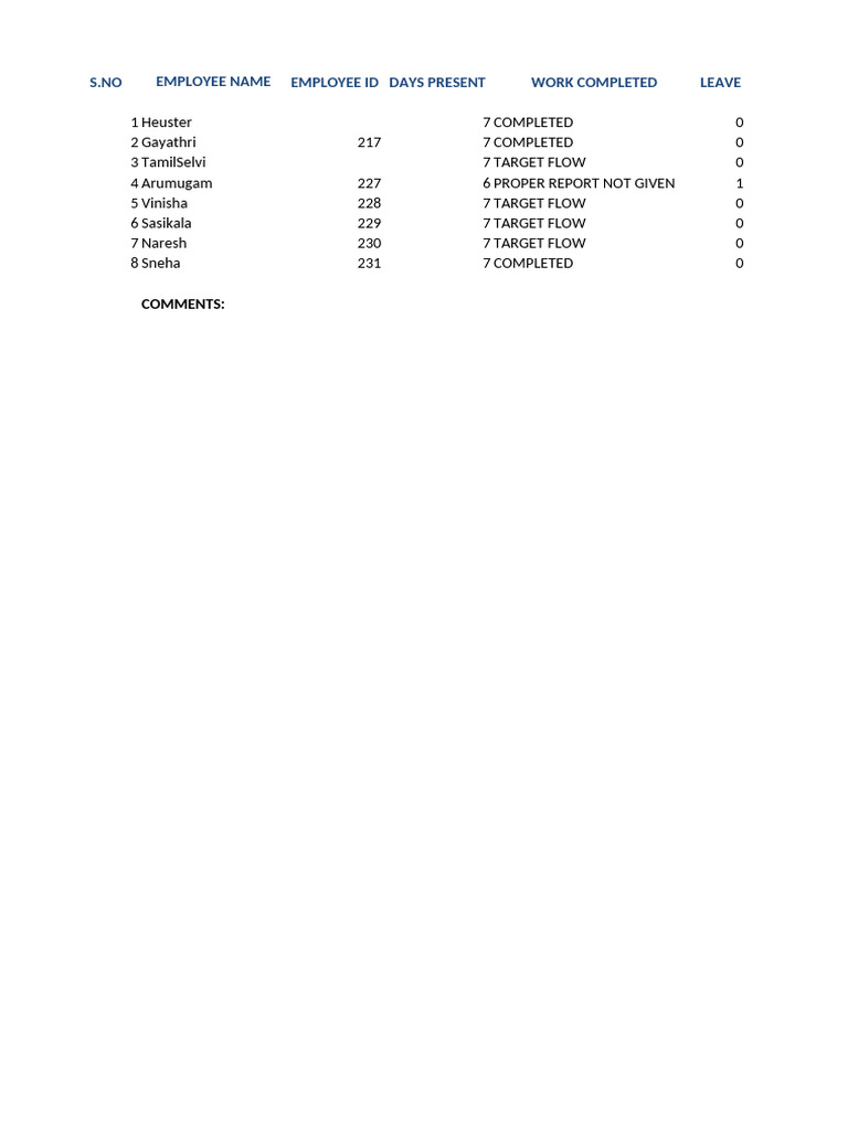 Employee Work Flow Analysis | PDF