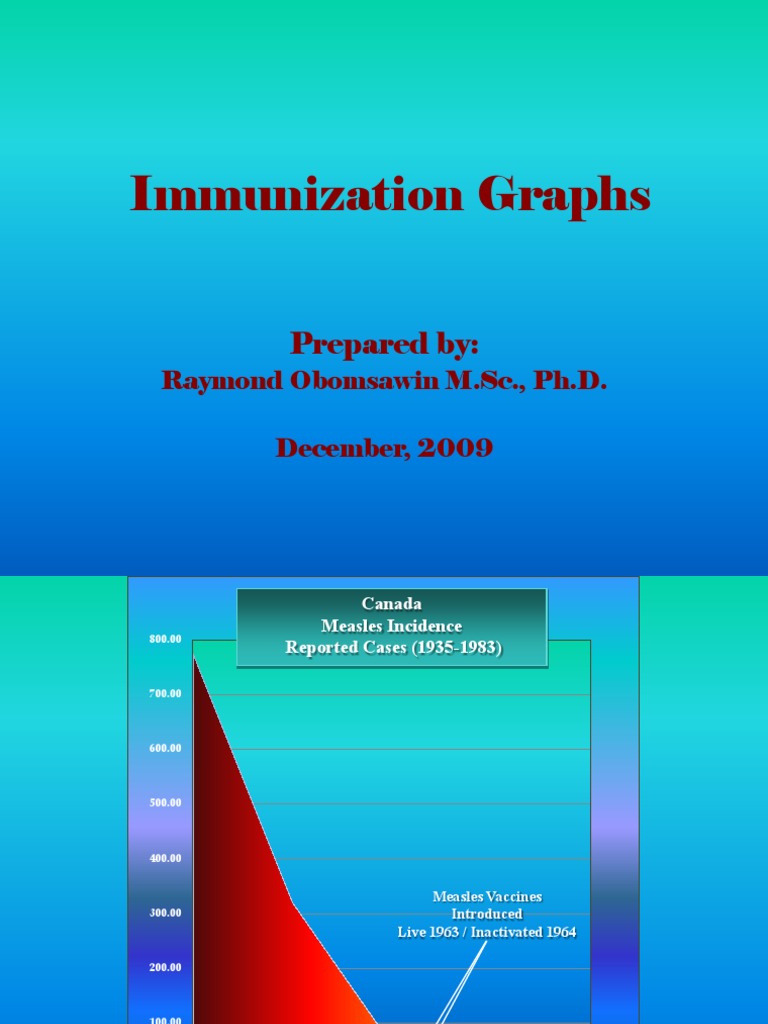 Immunization Graphs PPT RO 2009 | PDF