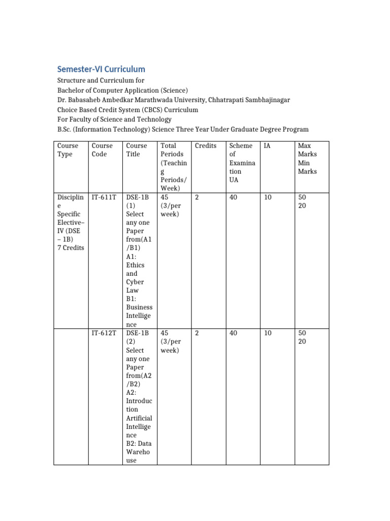 Semester VI Curriculum | PDF | Computing