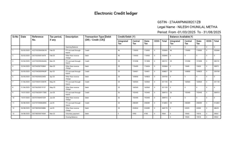 Electronic Credit Ledger | PDF | Debits And Credits | Banking