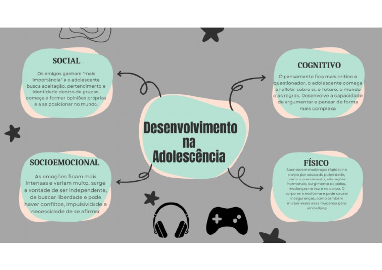 Desenvolvimento Na Adolescência 250624 171022 | PDF