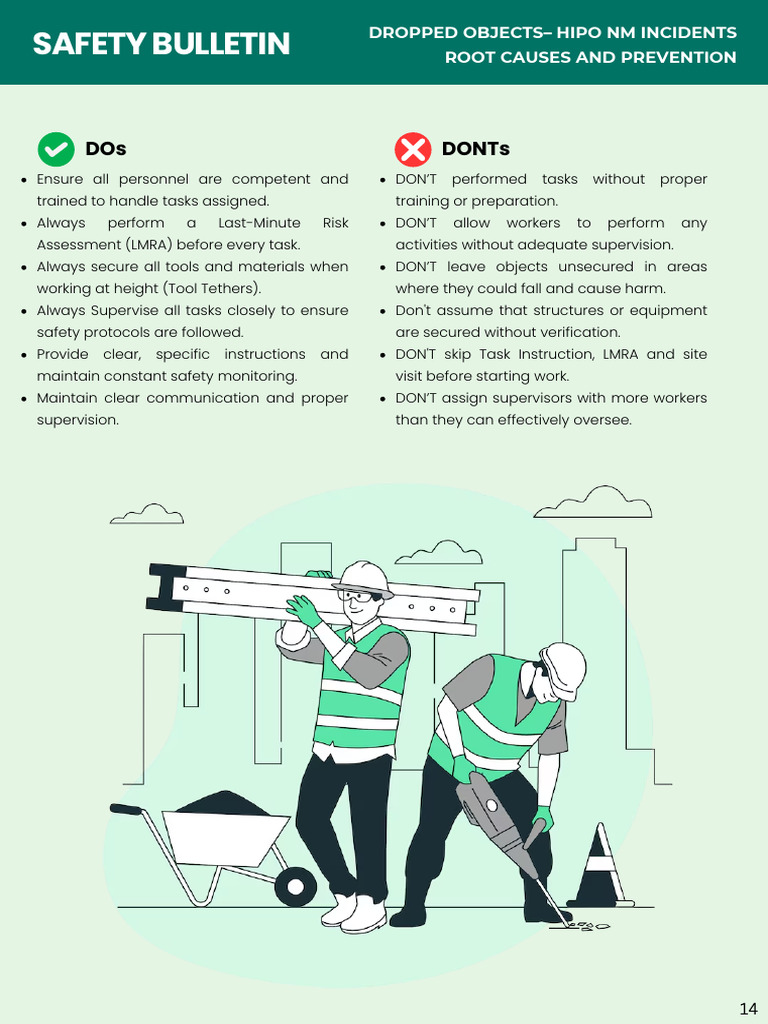 Safety Guidelines for Preventing Dropped Objects | PDF
