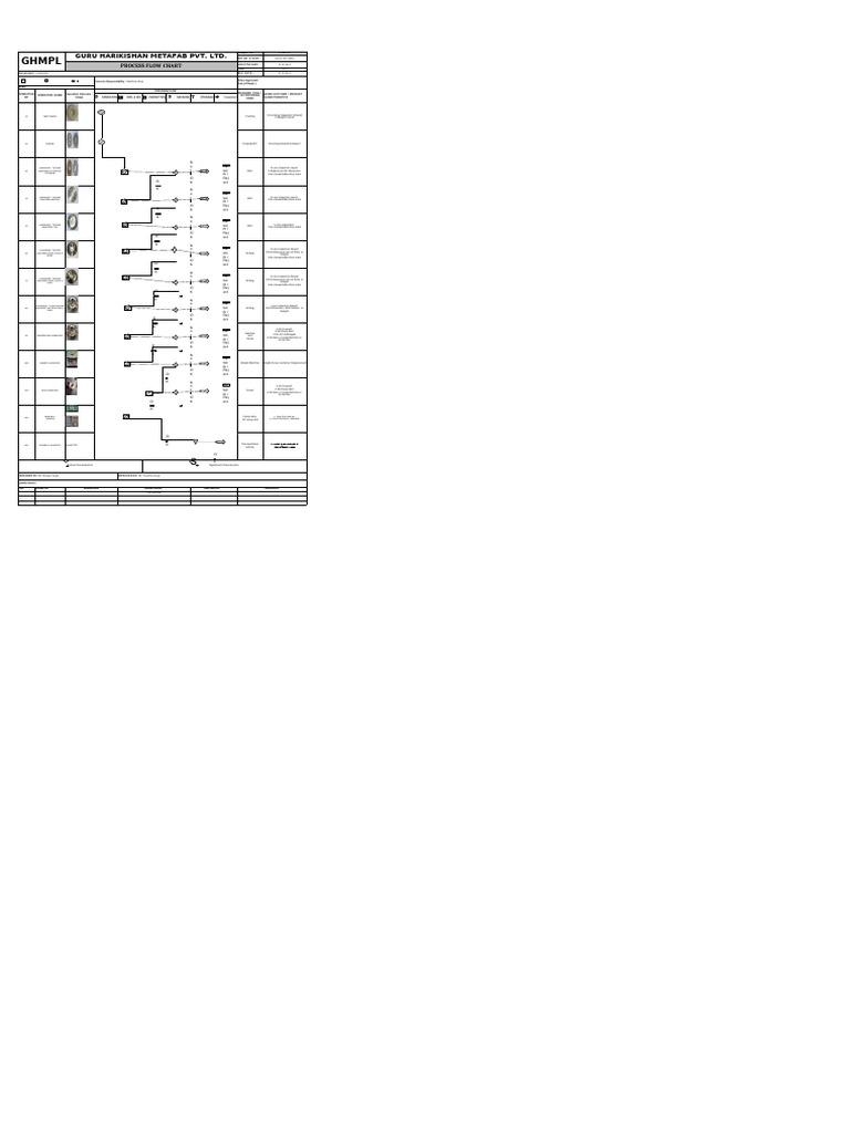 GHMPL Process Flow Chart Overview | PDF | Machining | Drilling