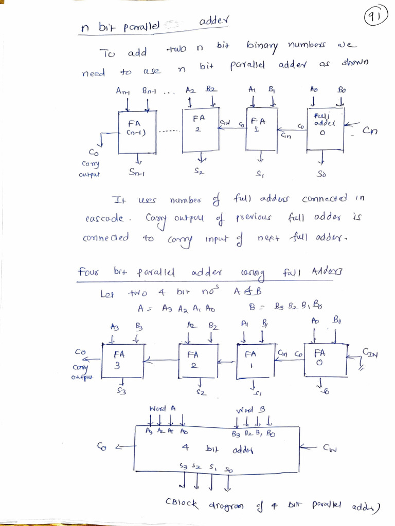 N Bit Parallel Adder | PDF