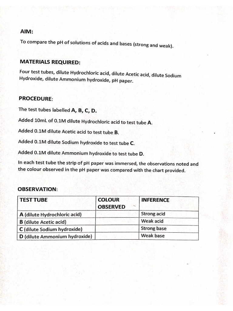 PH Analysis | PDF
