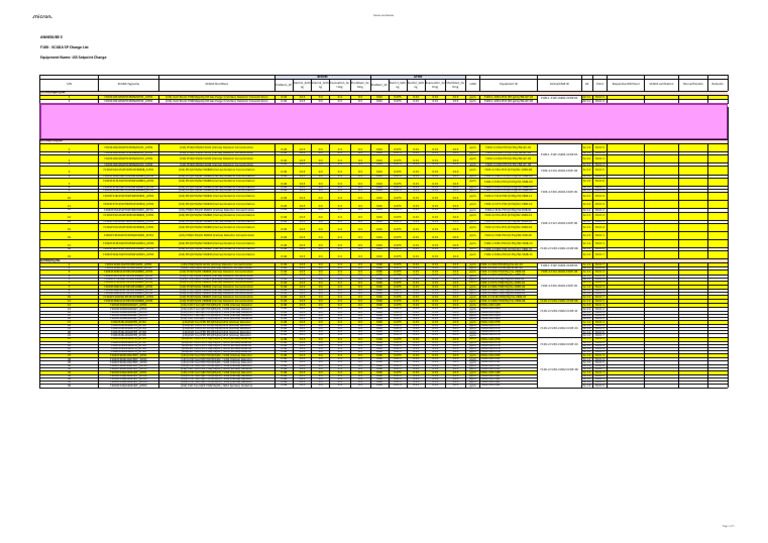 SCADA SP Change List for LSS Equipment | PDF