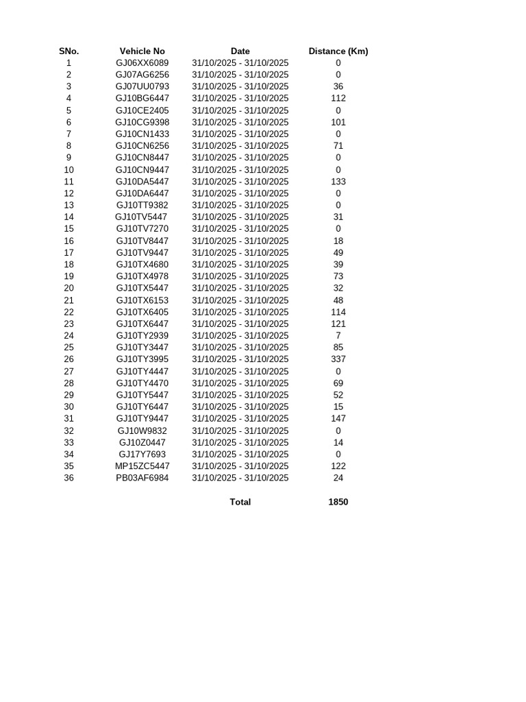 Temp1 Distance Traveled Report GJ06XX6089 01112025 | PDF