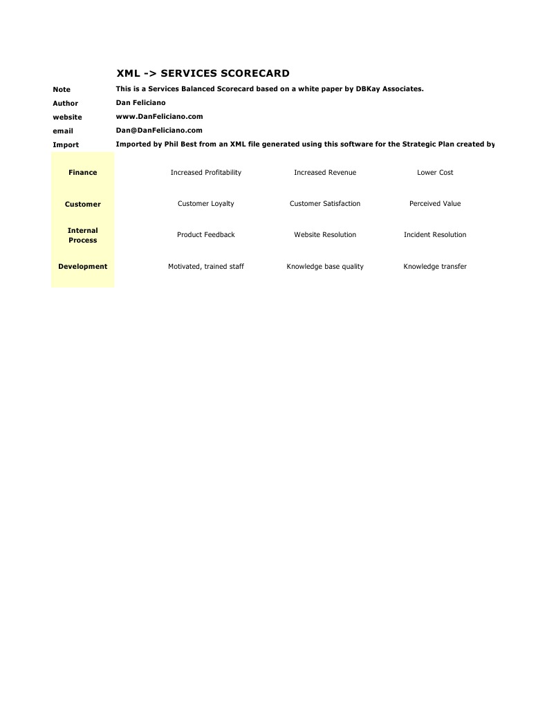 Services Balanced Scorecard Overview | PDF | Market (Economics ...