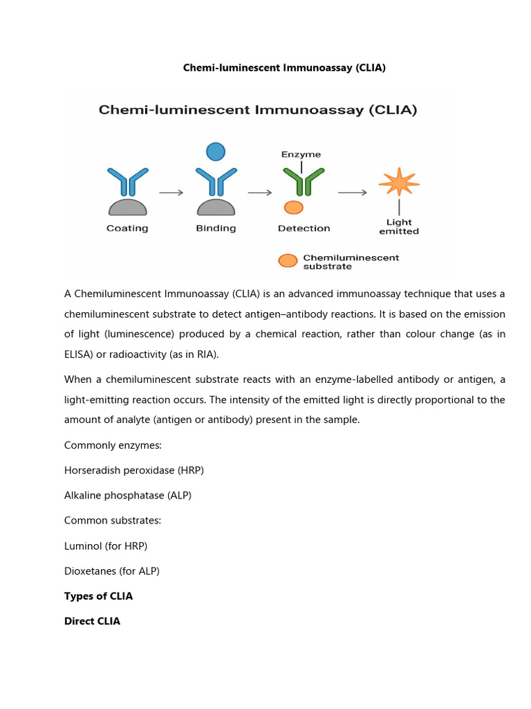 Overview of Chemiluminescent Immunoassays | PDF