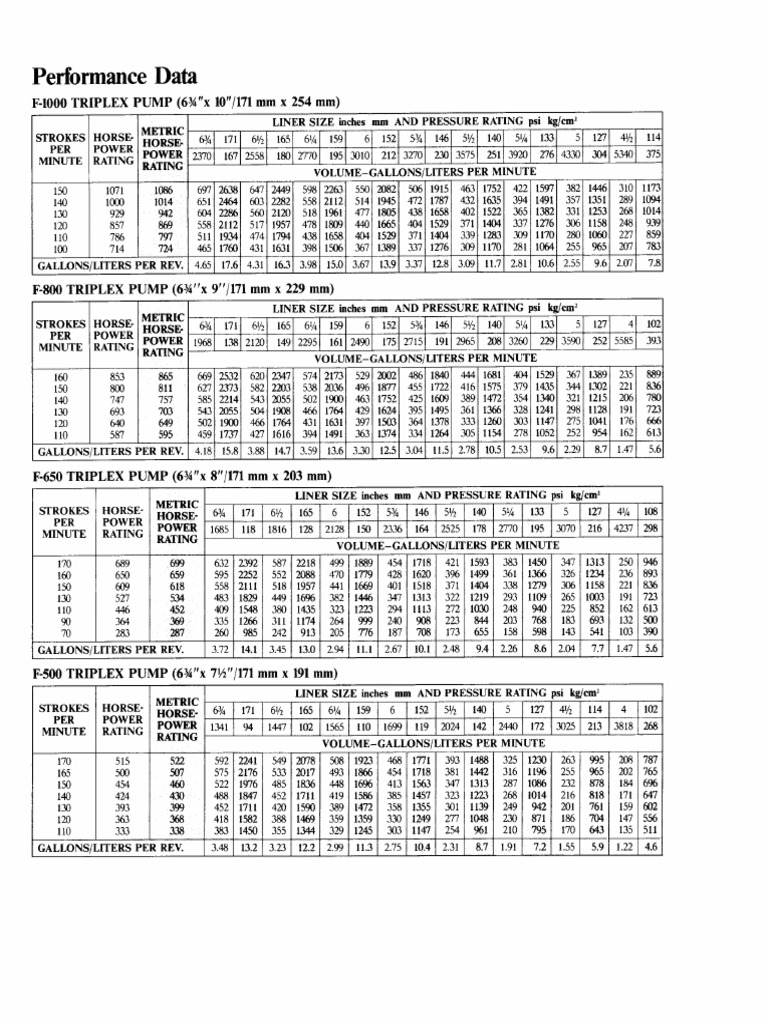 Emsco F-Series Data Sheet | PDF