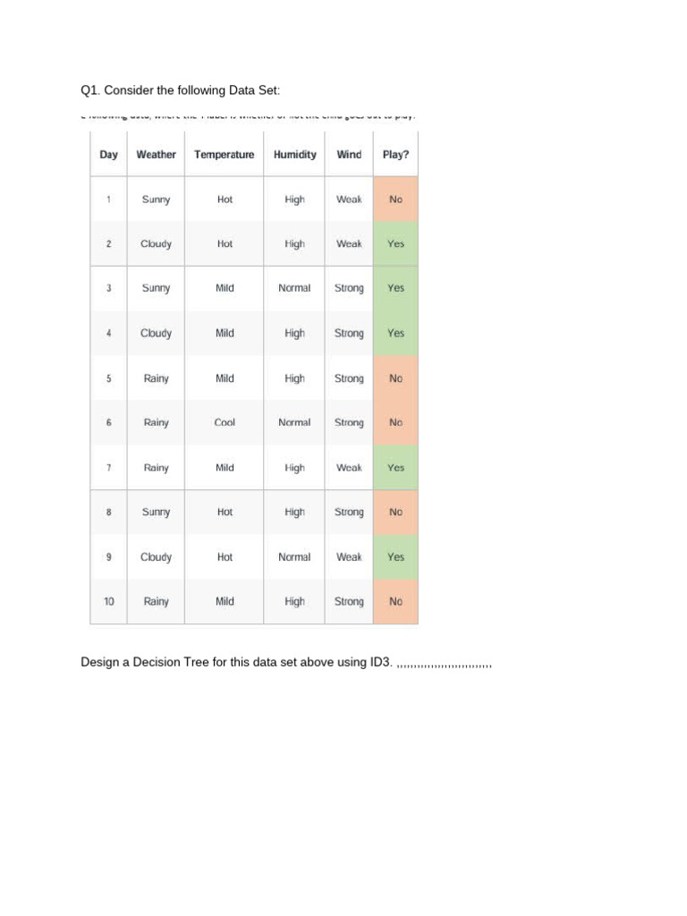 ML Assignemnt | PDF