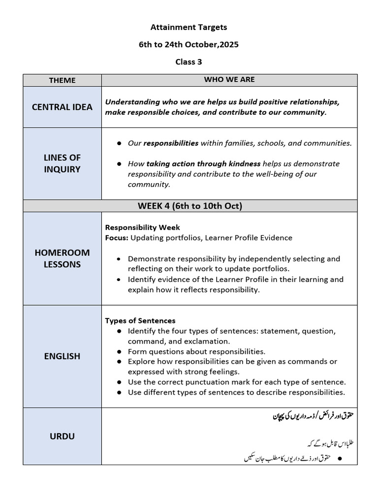 Class 3 Attainment Targets Overview | PDF | Cognitive Science | Cognition