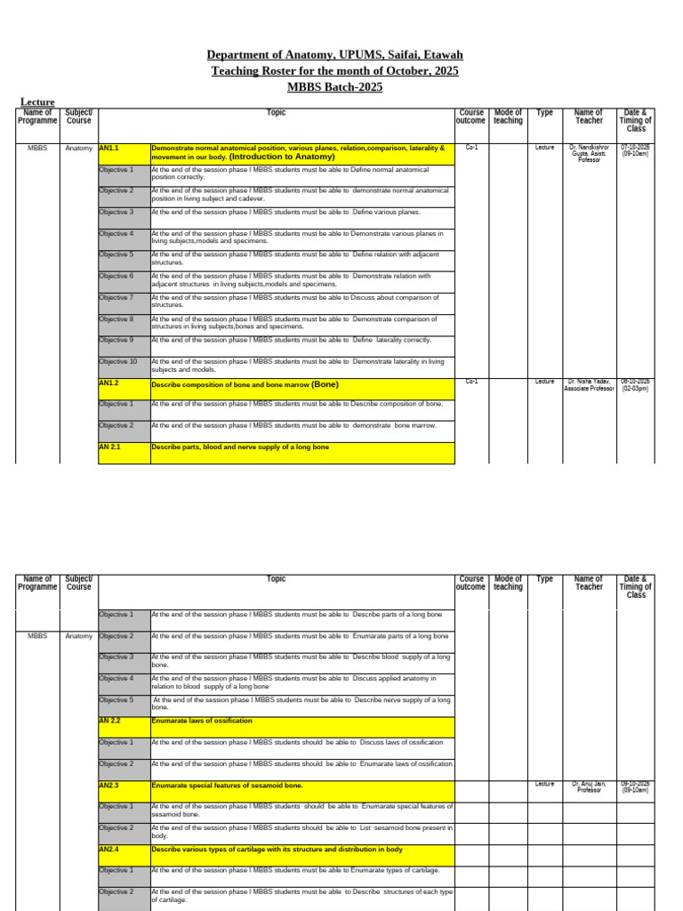 October 2025 Anatomy Teaching Roster | PDF | Motor Neuron | Artery