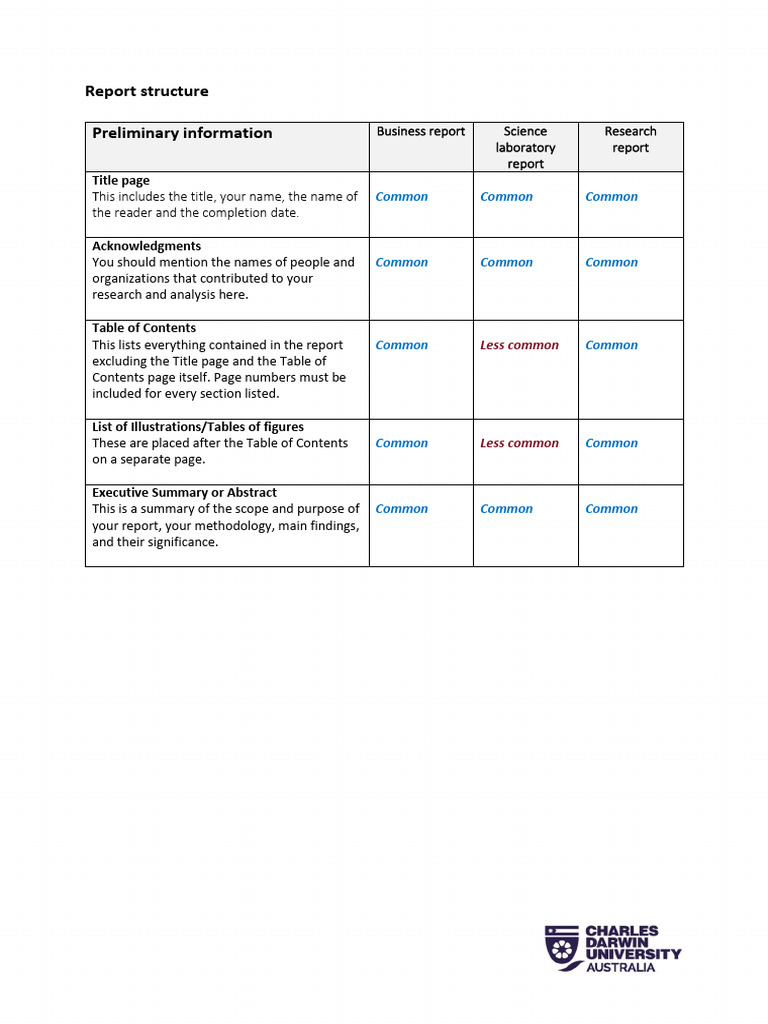 Report Structure and Organising in Academic Writing | PDF | Science ...