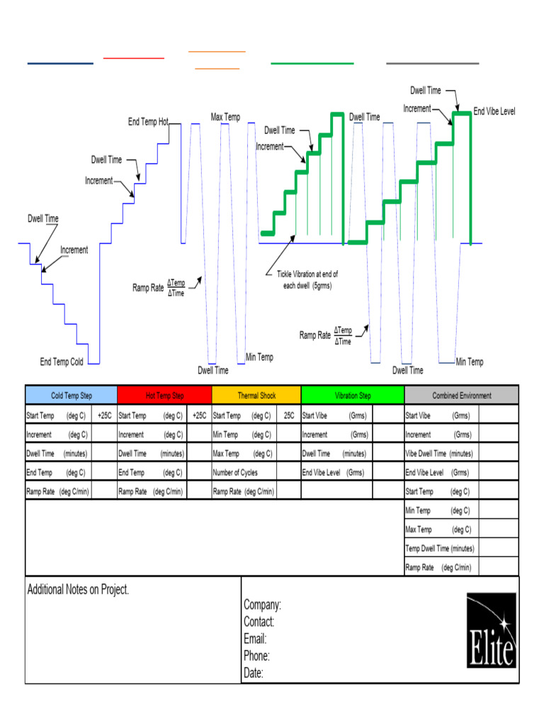 Halt Hass Test Plan and RFQ Form 0 | PDF | Applied And ...