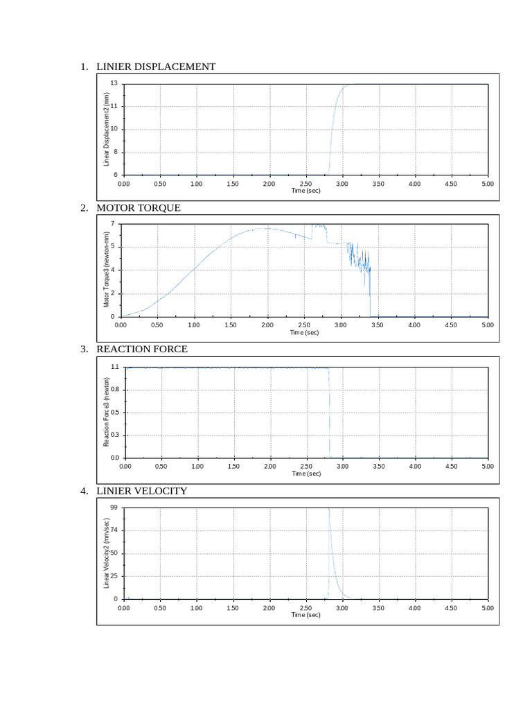 Data Kindin Ketapult | PDF