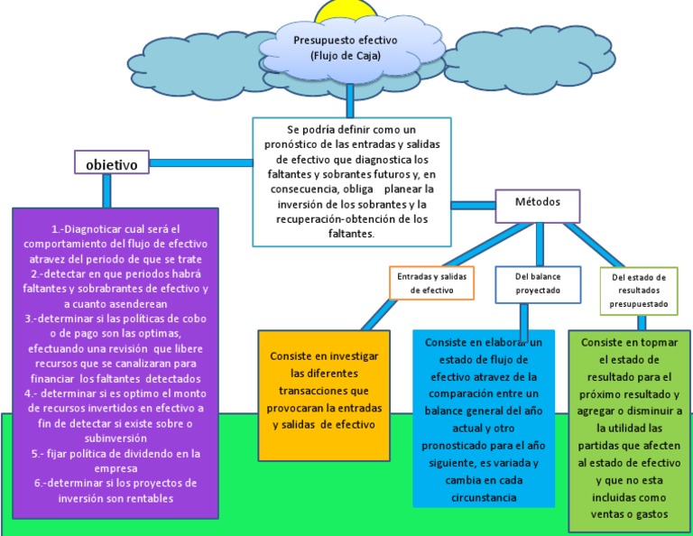 Cuadro Sinoptico Presupuesto Efectivo